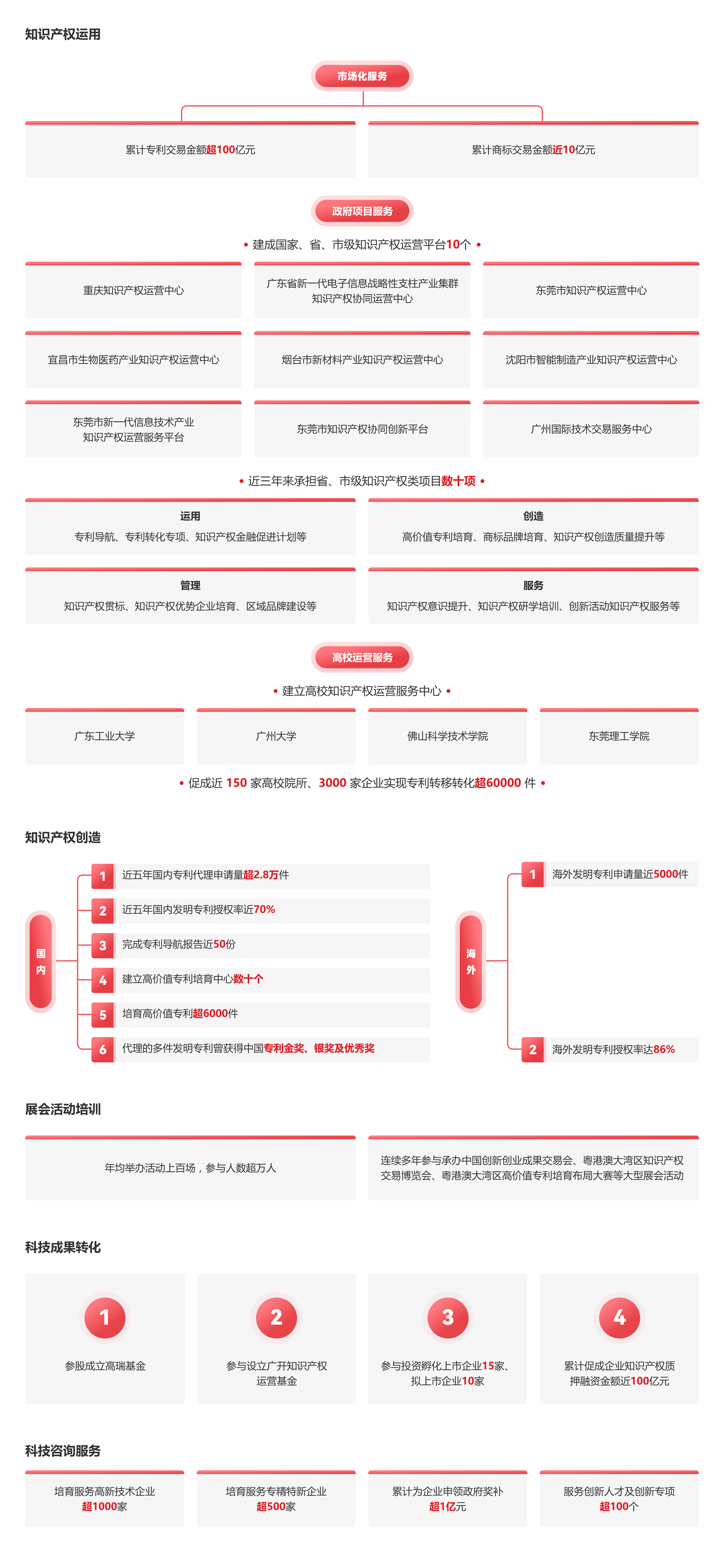 服务成效